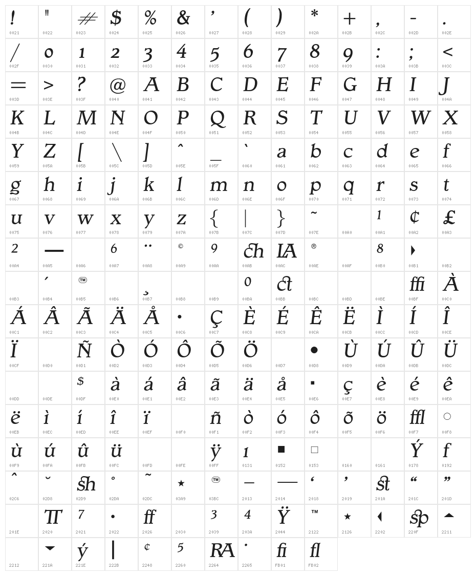 OPTIGargoyle-ItalicSupp Character Map