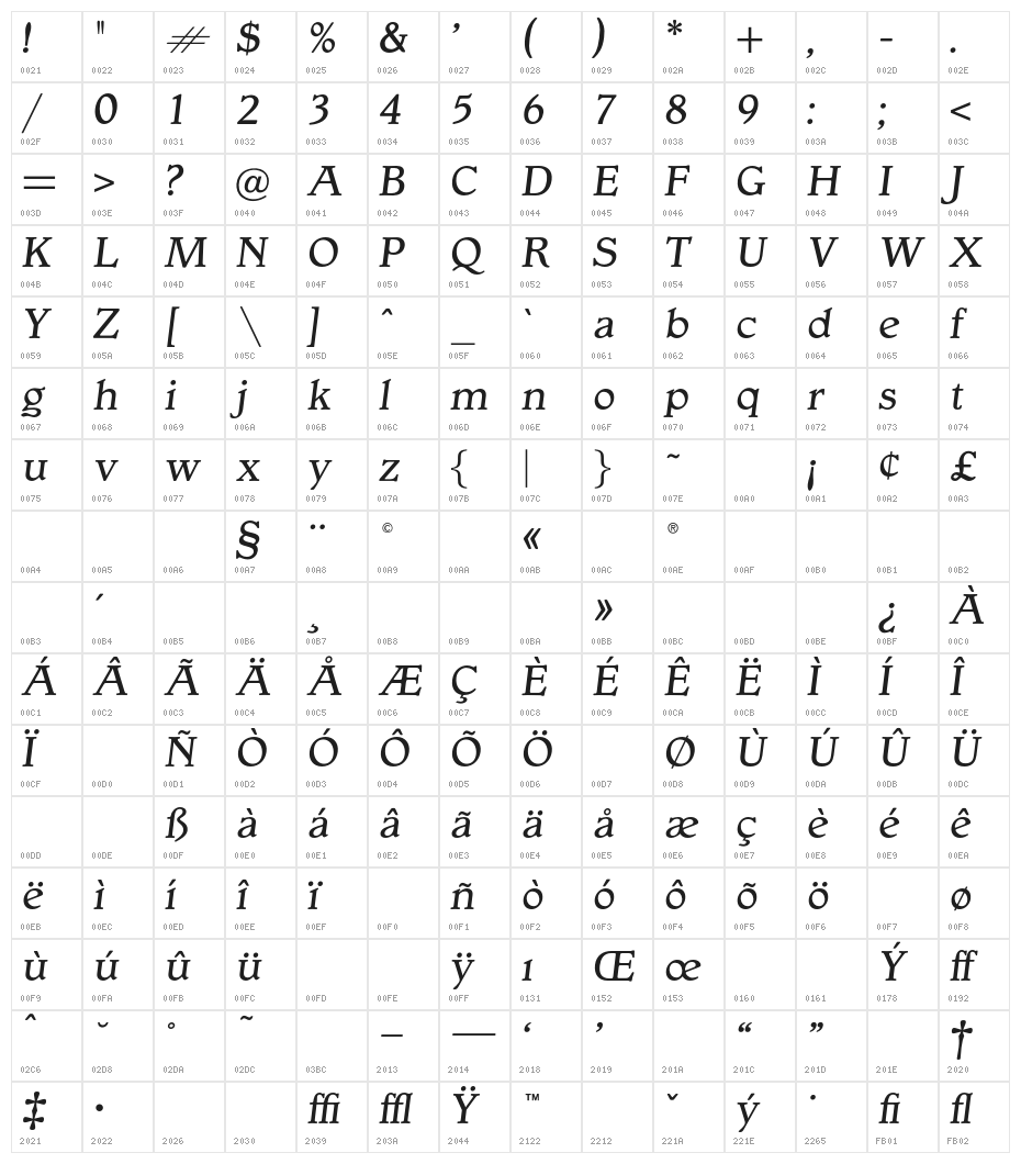 OPTIGargoyle-Italic Character Map