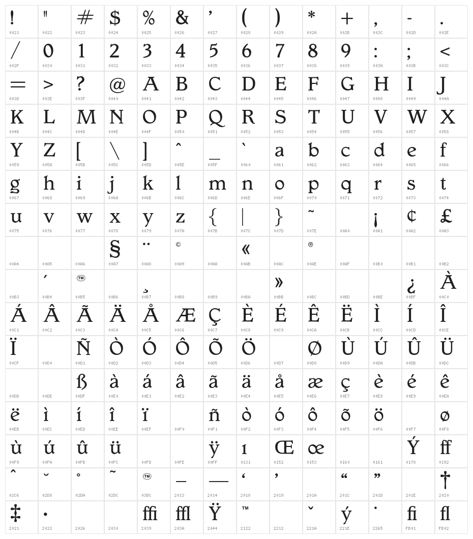 OPTIGargoyle-Normal Character Map