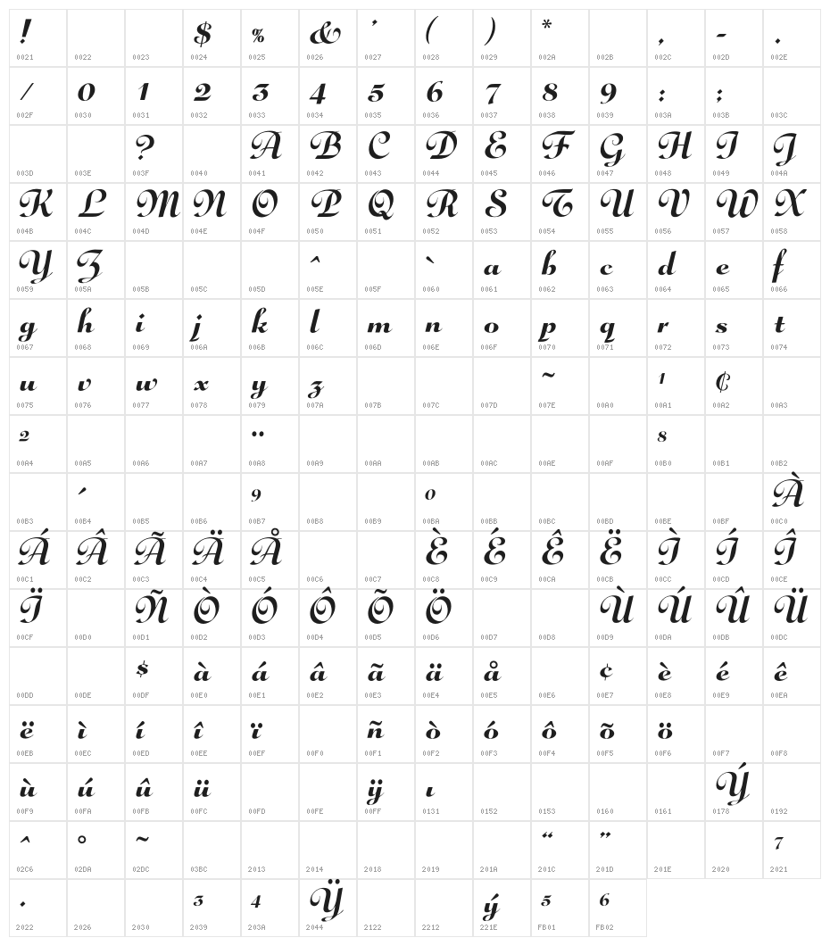OPTIGloriaScript Character Map