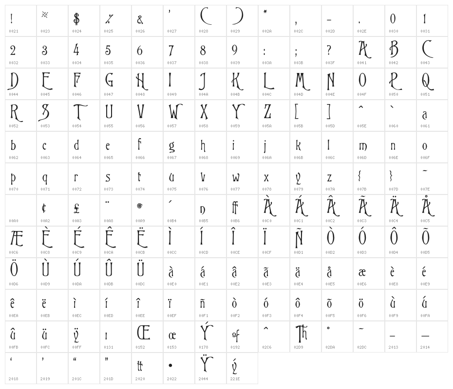 OPTIGlorietta Character Map