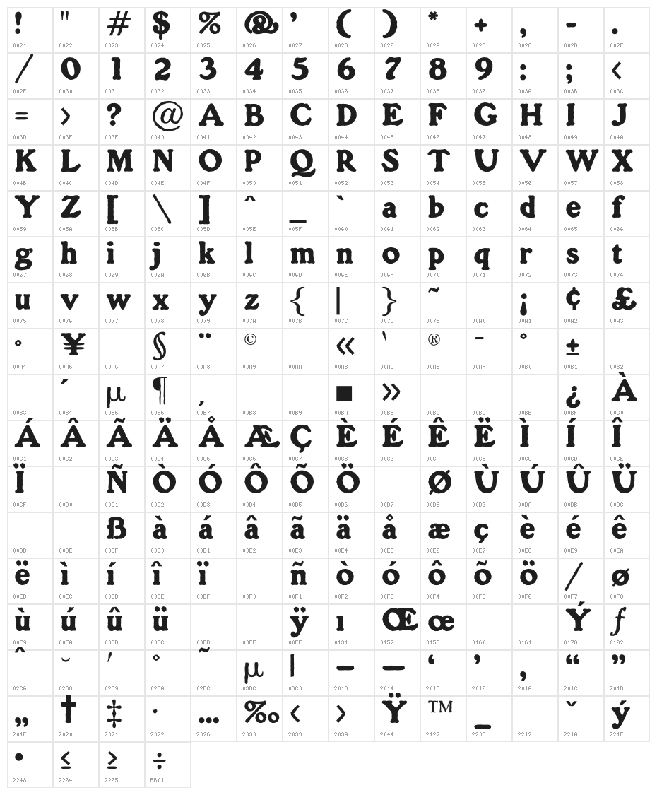 OPTIGorilla Character Map