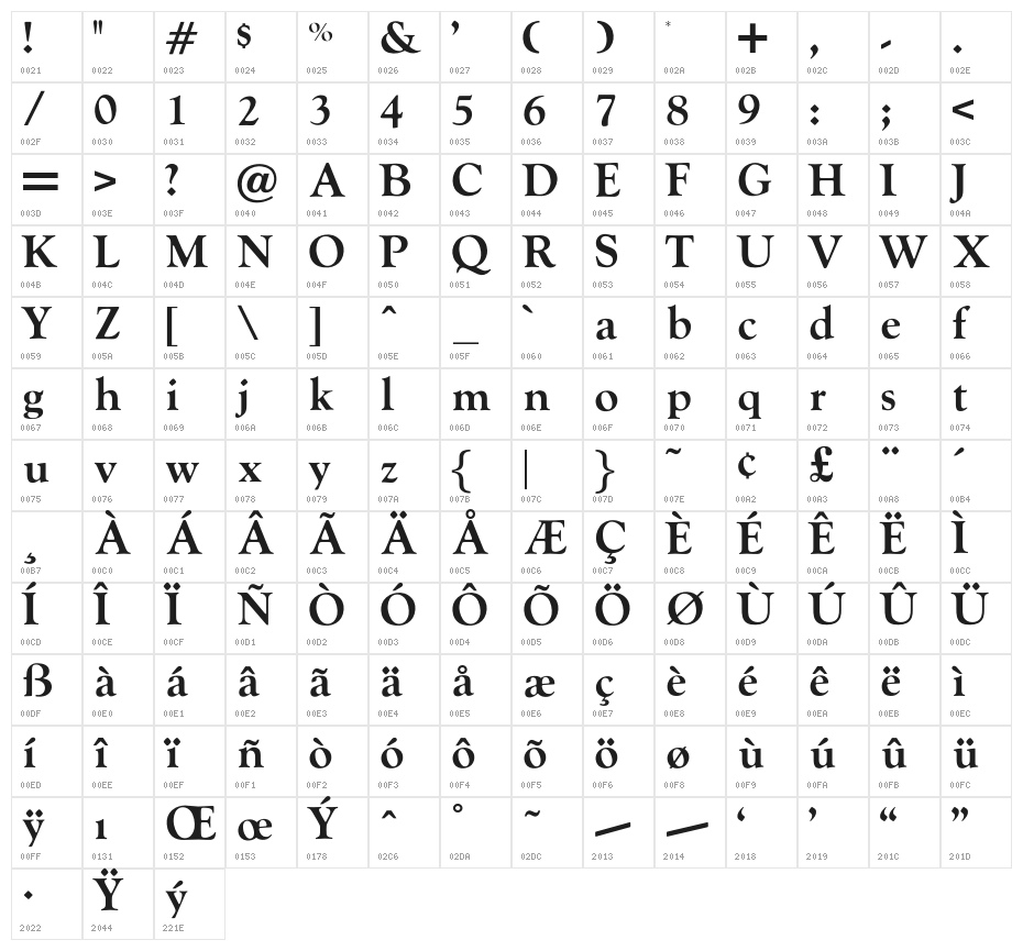 OPTIGoudy-BoldAgency Character Map