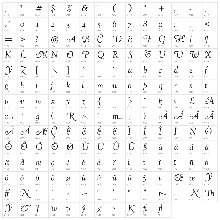 OPTIGoudy-Cursive Character Map