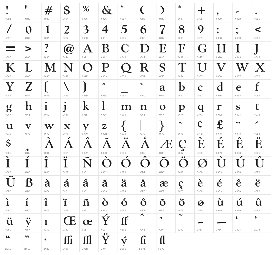 OPTIGoudy-MediumAgency Character Map