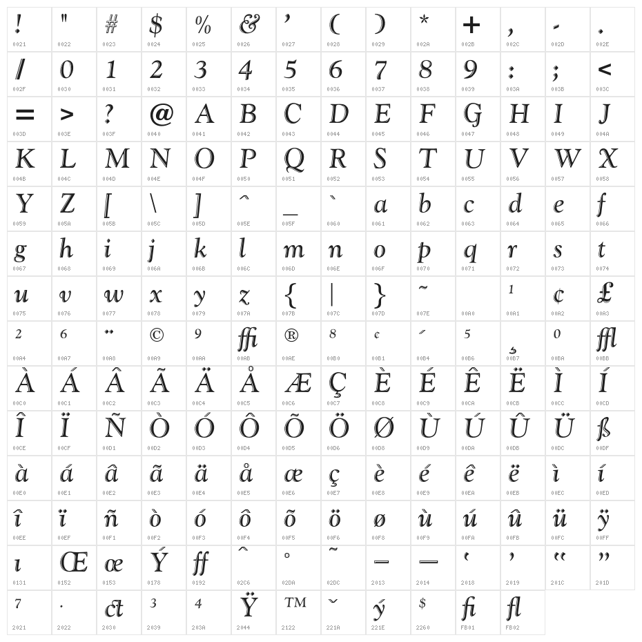 OPTIGoudyHandTooled-Italic Character Map