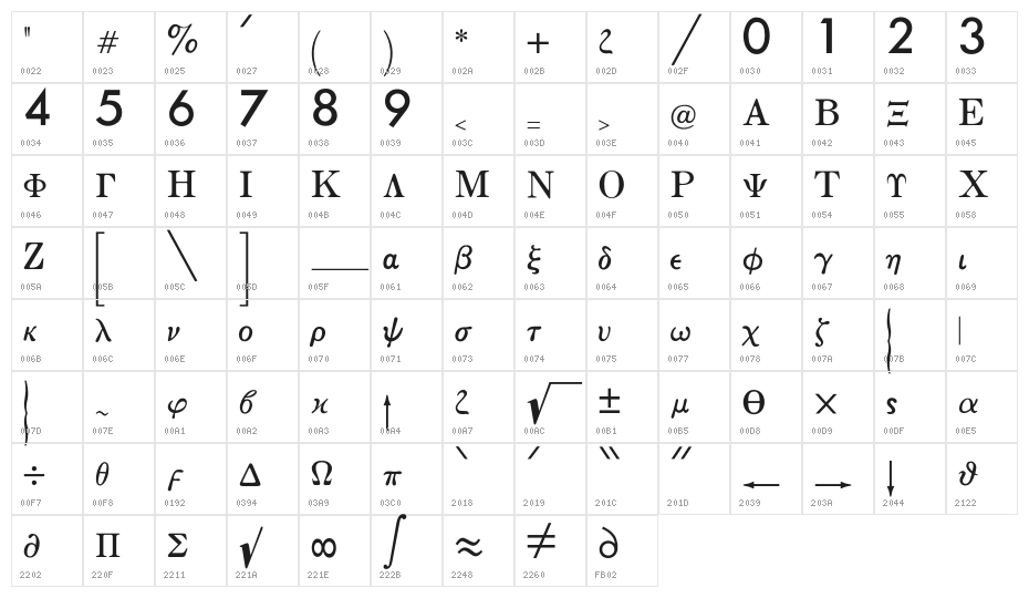OPTIGreekEquation Character Map