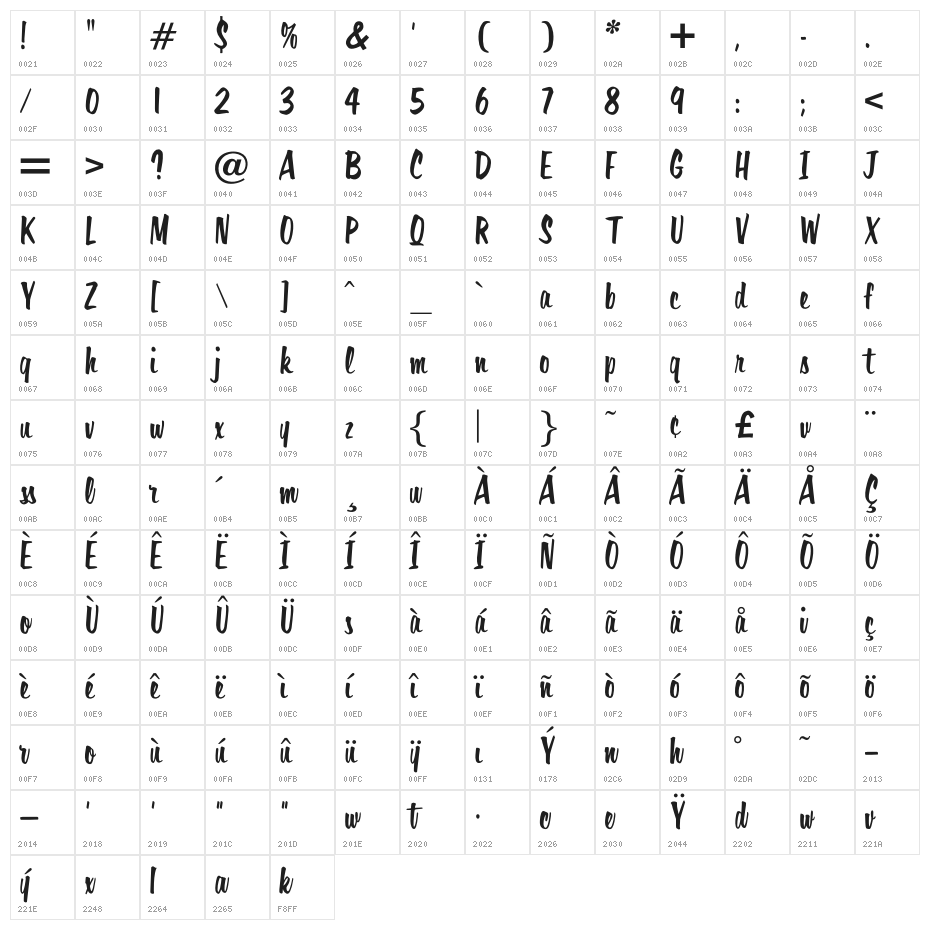 OPTIHavana Character Map