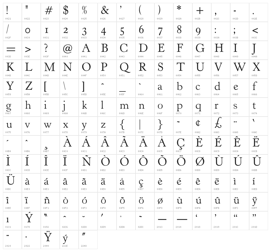 OPTIHobble-OldStyle Character Map