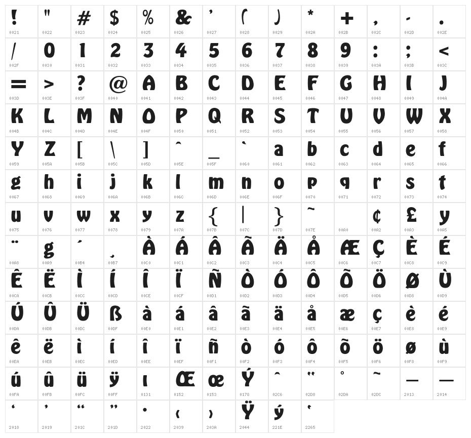 OPTIHobo-BoldAgency Character Map