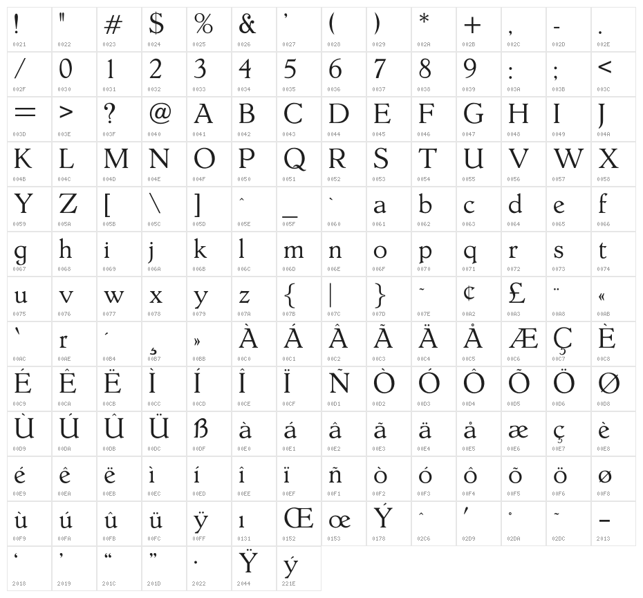 OPTIHollandseLight-Agency Character Map