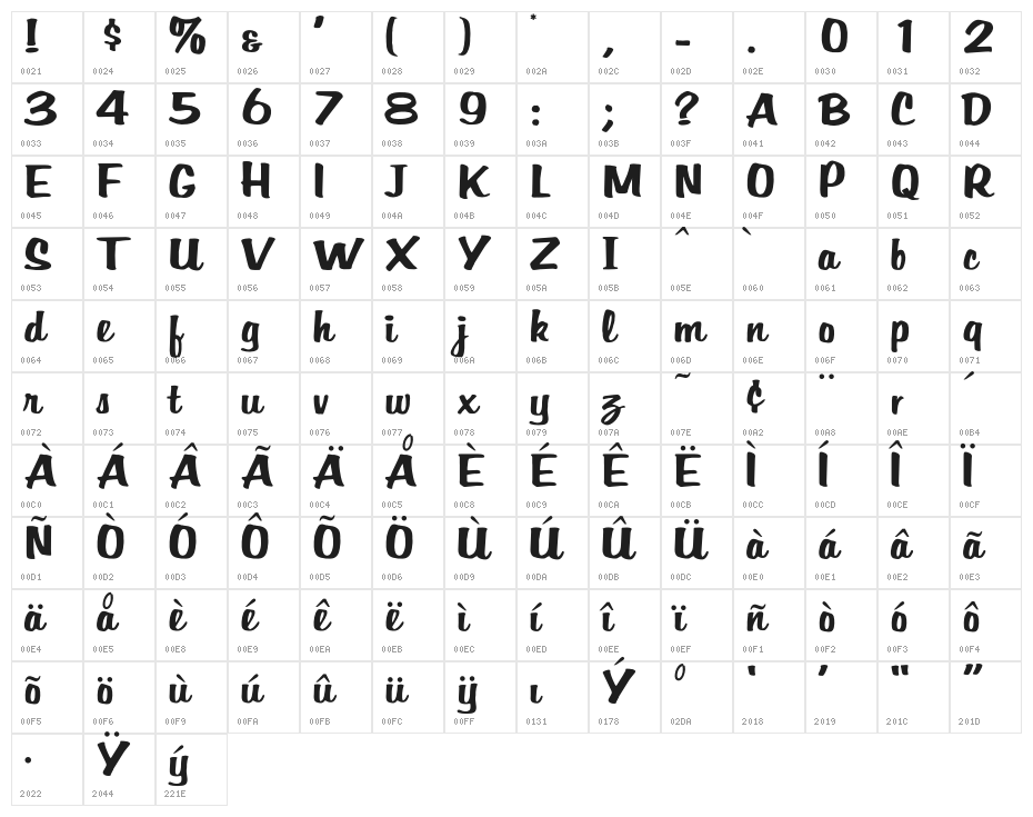 OPTIHomer Character Map