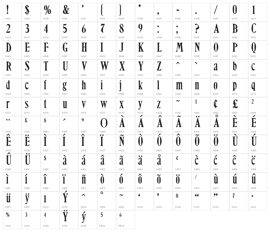OPTIHowland Character Map