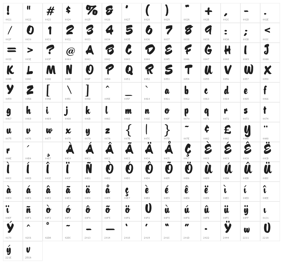 OPTIHusky Character Map