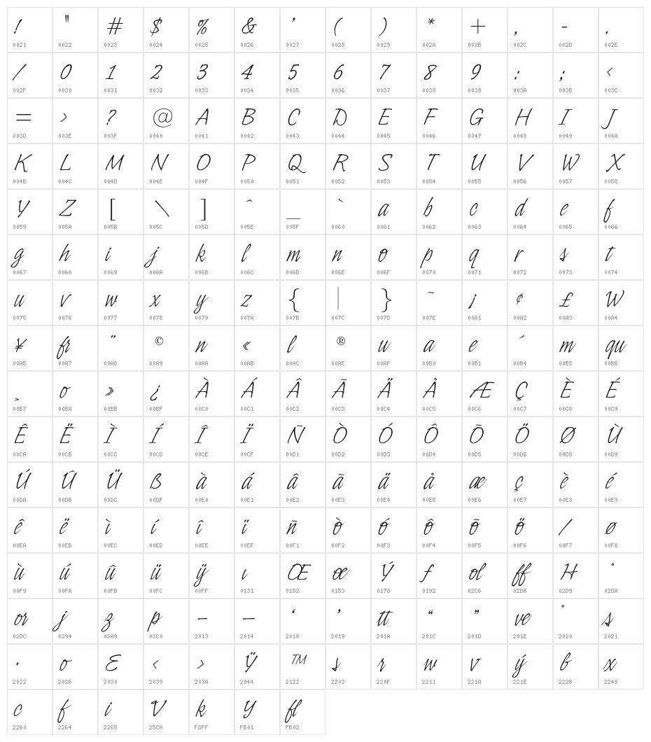 OPTIIngramFive Character Map