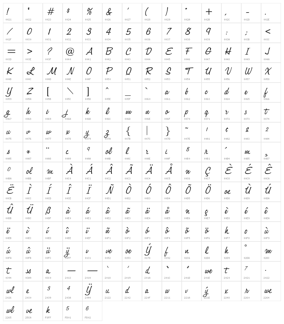 OPTIJackson Character Map