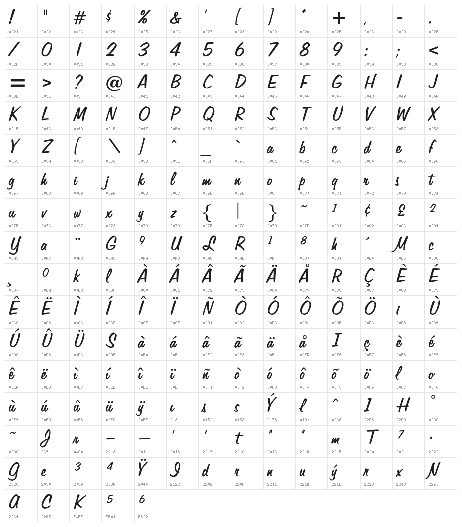 OPTIJefferson Character Map