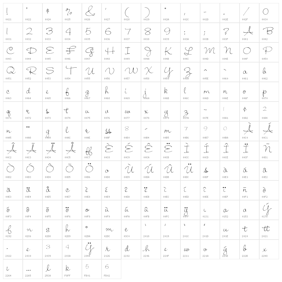OPTIJiffy Character Map