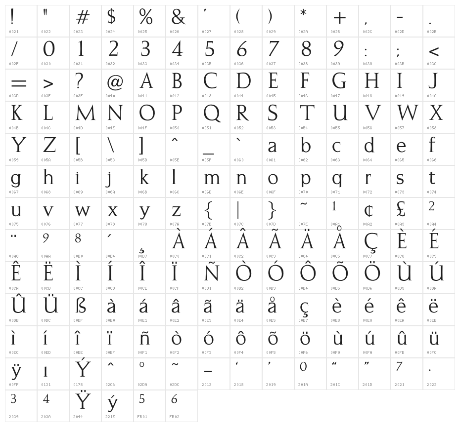 OPTIJulie Character Map