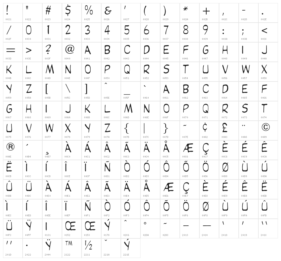 OPTIKartoon Character Map