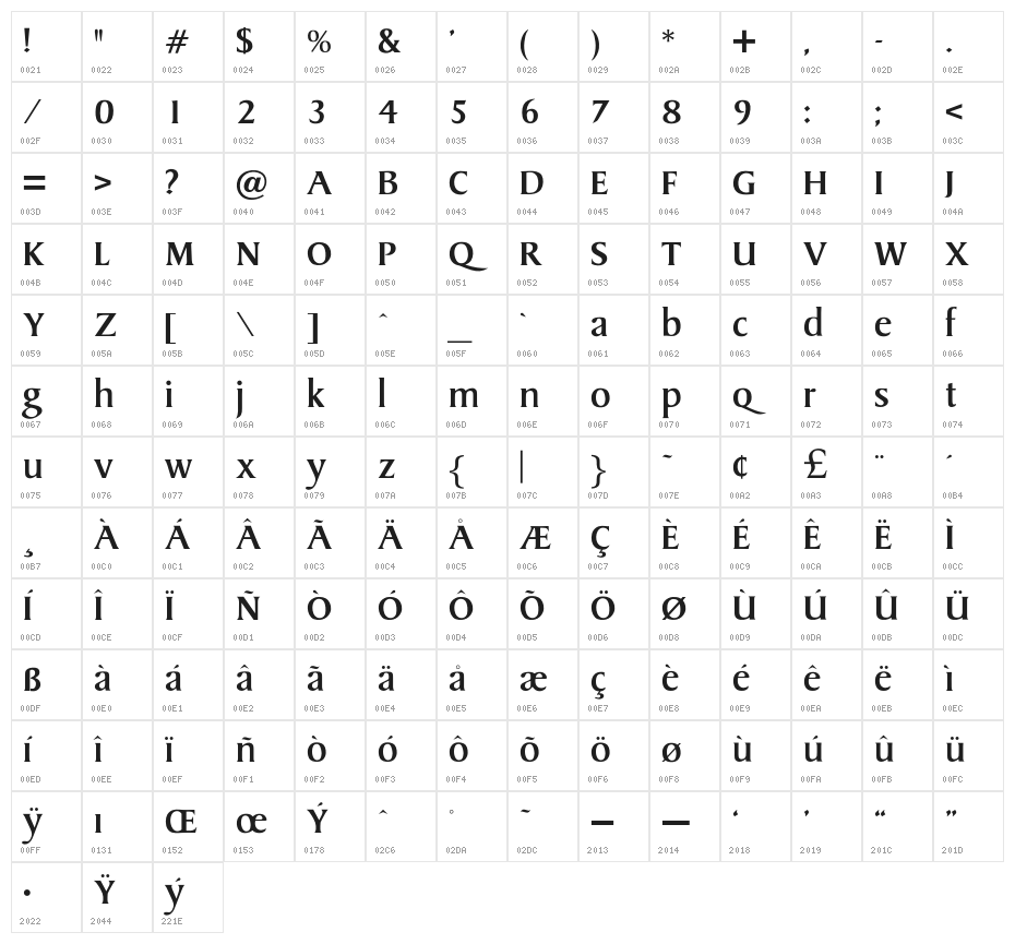 OPTIKeene-Medium Character Map