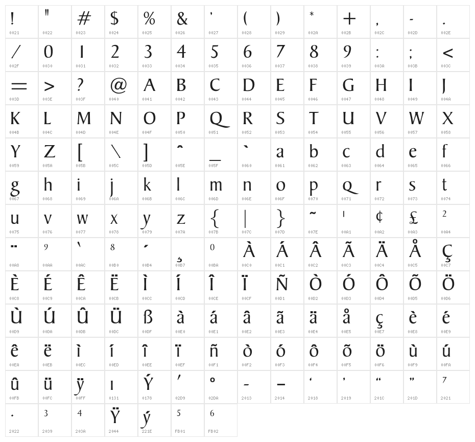 OPTIKeene Character Map