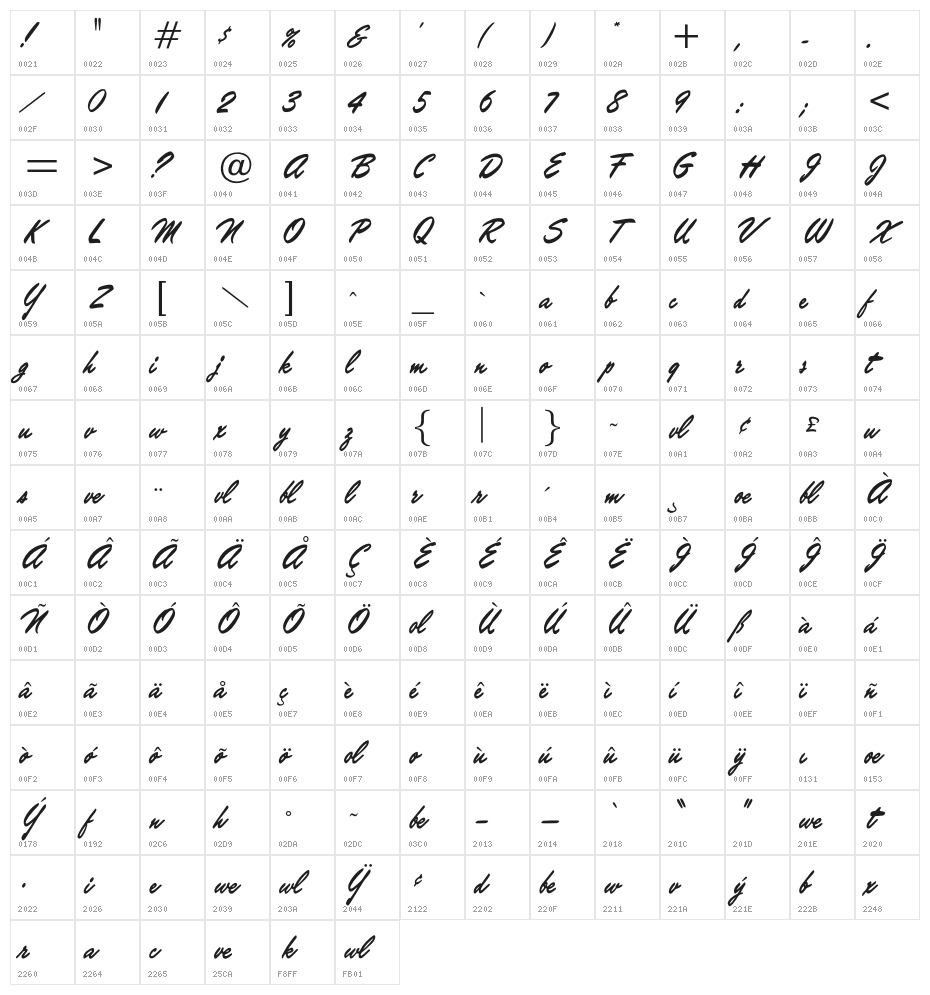 OPTIKipling Character Map