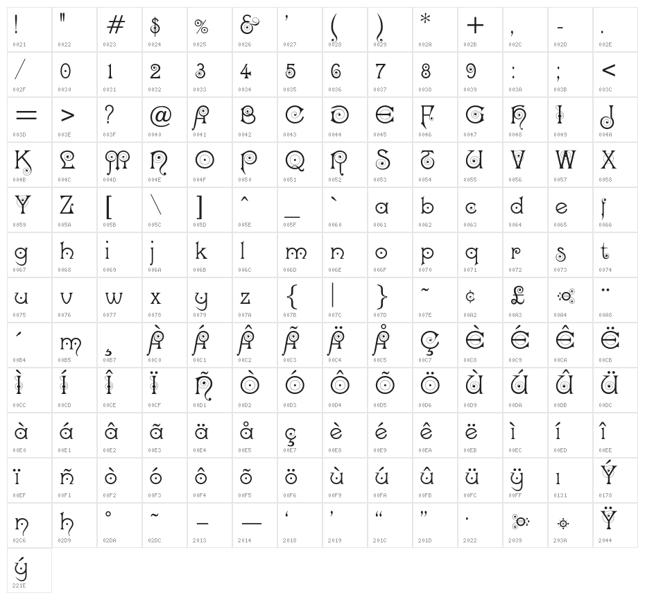 OPTIKismet Character Map