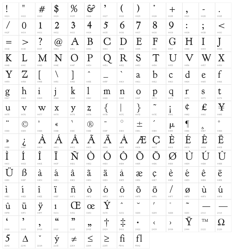 OPTIKiteLight Character Map