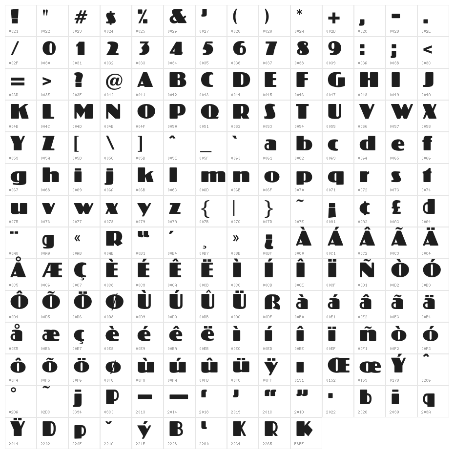 OPTIKoloss Character Map