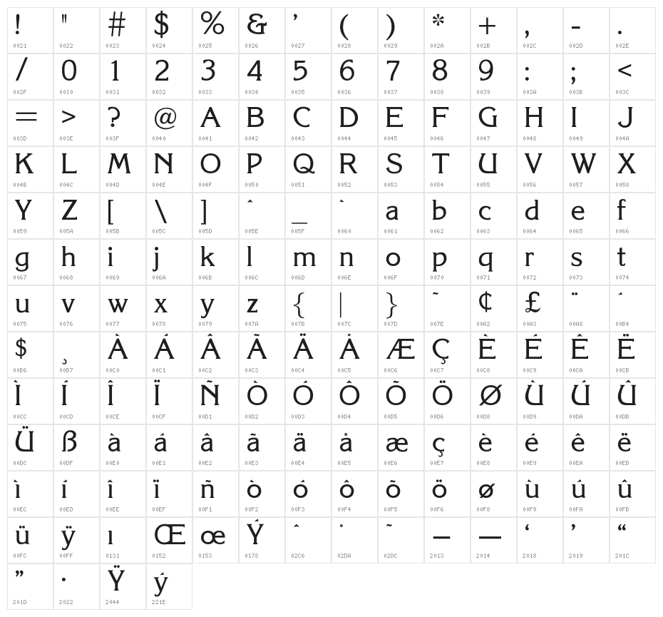 OPTIKorinna-Agency Character Map