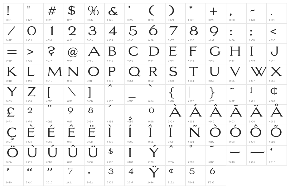 OPTILagoon-Light Character Map