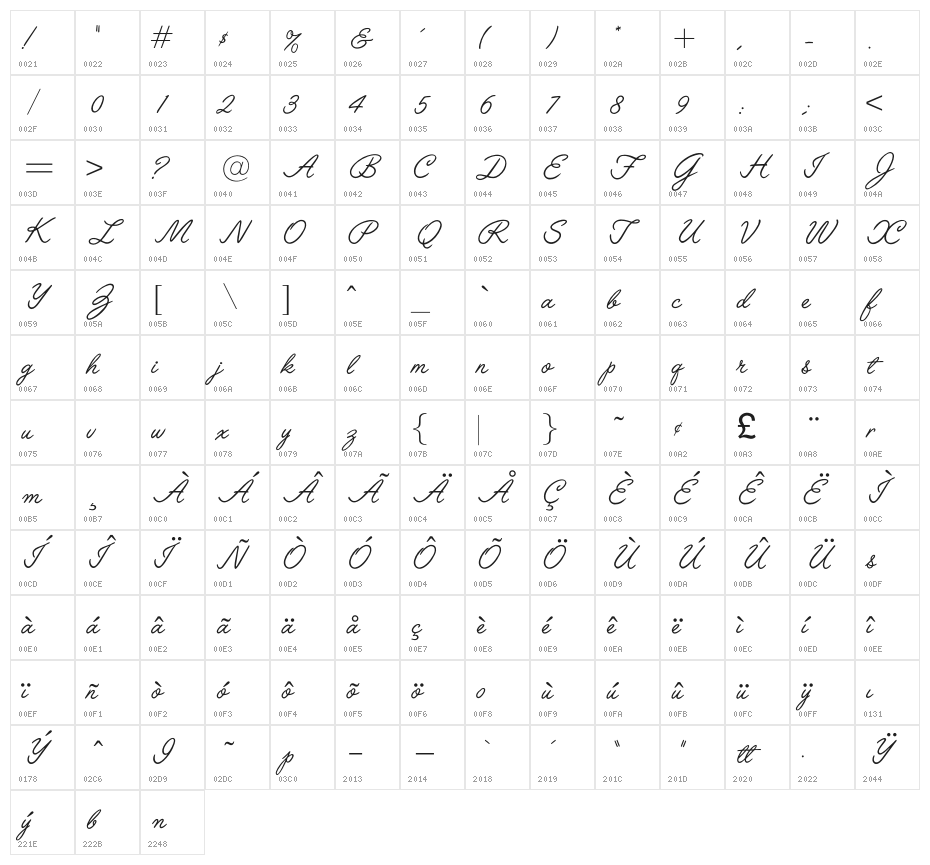 OPTILariatScript Character Map