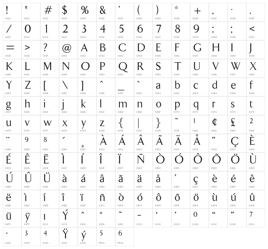 OPTILawrence Character Map