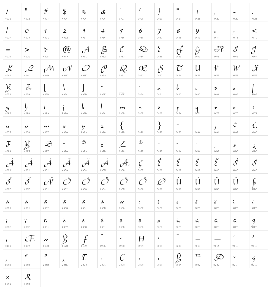 OPTILegende-Uncial Character Map