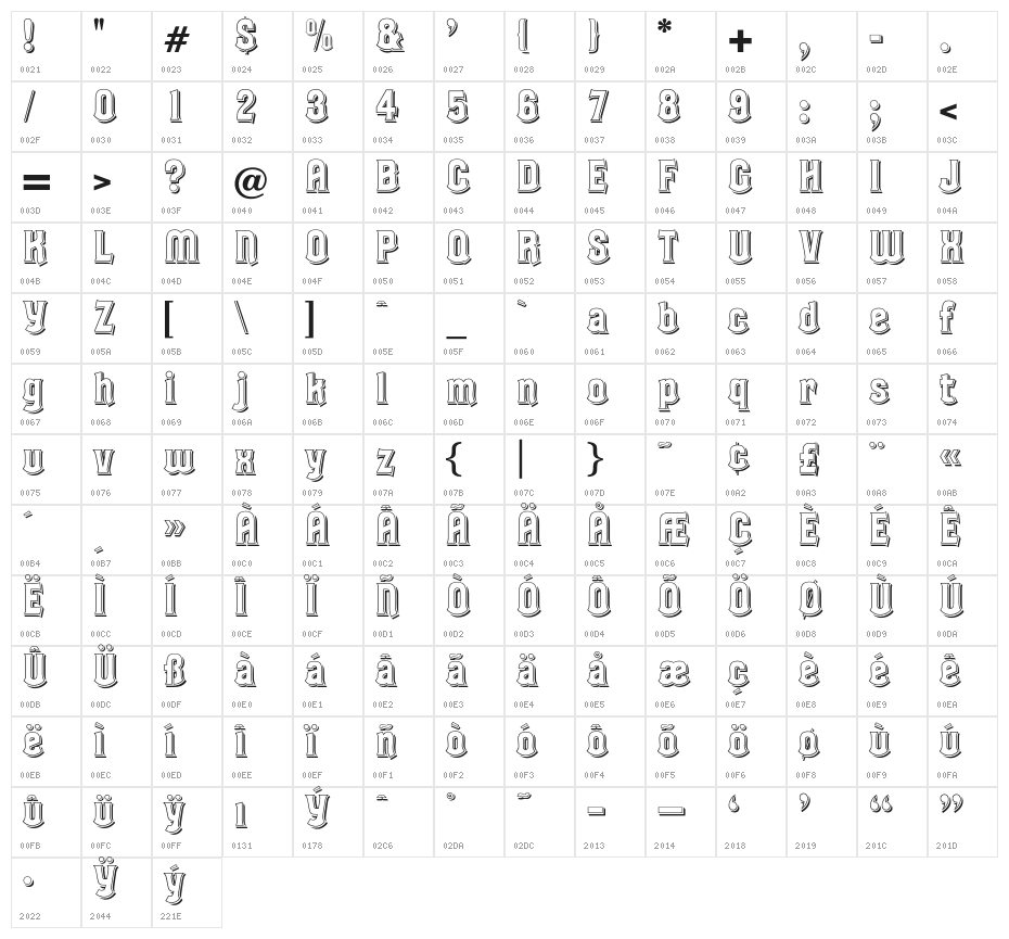 OPTILenLen Character Map