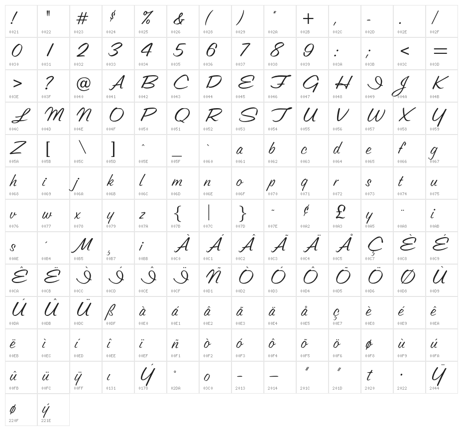 OPTILester Character Map