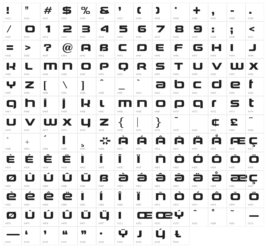 OPTILimitedView Character Map