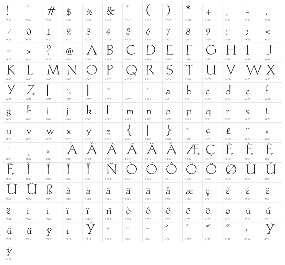 OPTILocca-Light Character Map