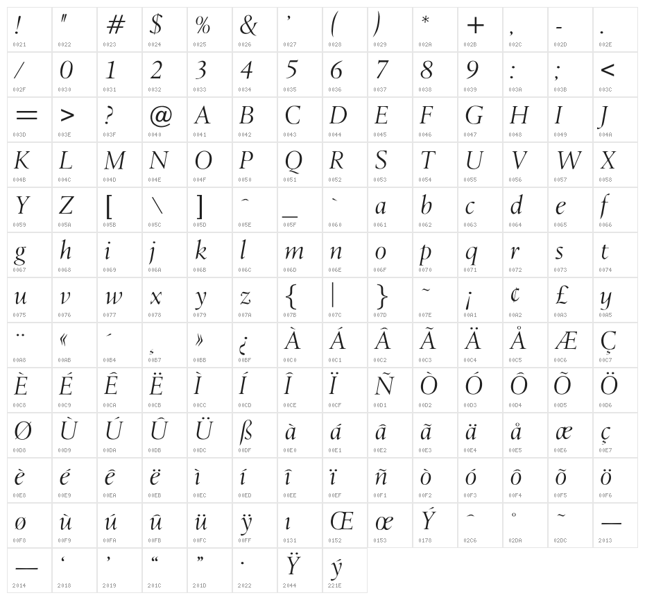 OPTILondon-Italic Character Map