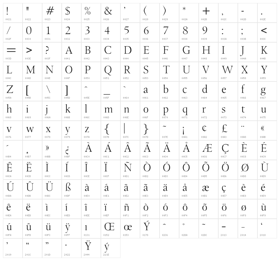 OPTILondon-Roman Character Map