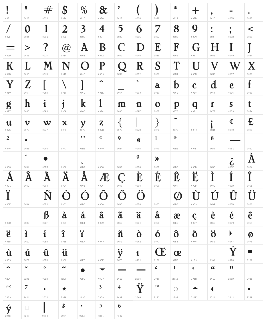OPTILothario-Medium Character Map