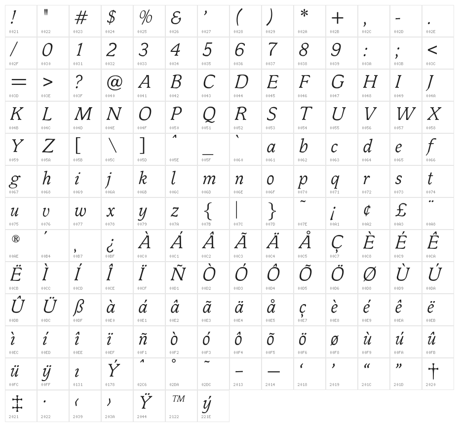 OPTIMagnaCarta-Italic Character Map