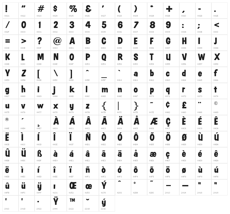 OPTIMajerIrregular Character Map