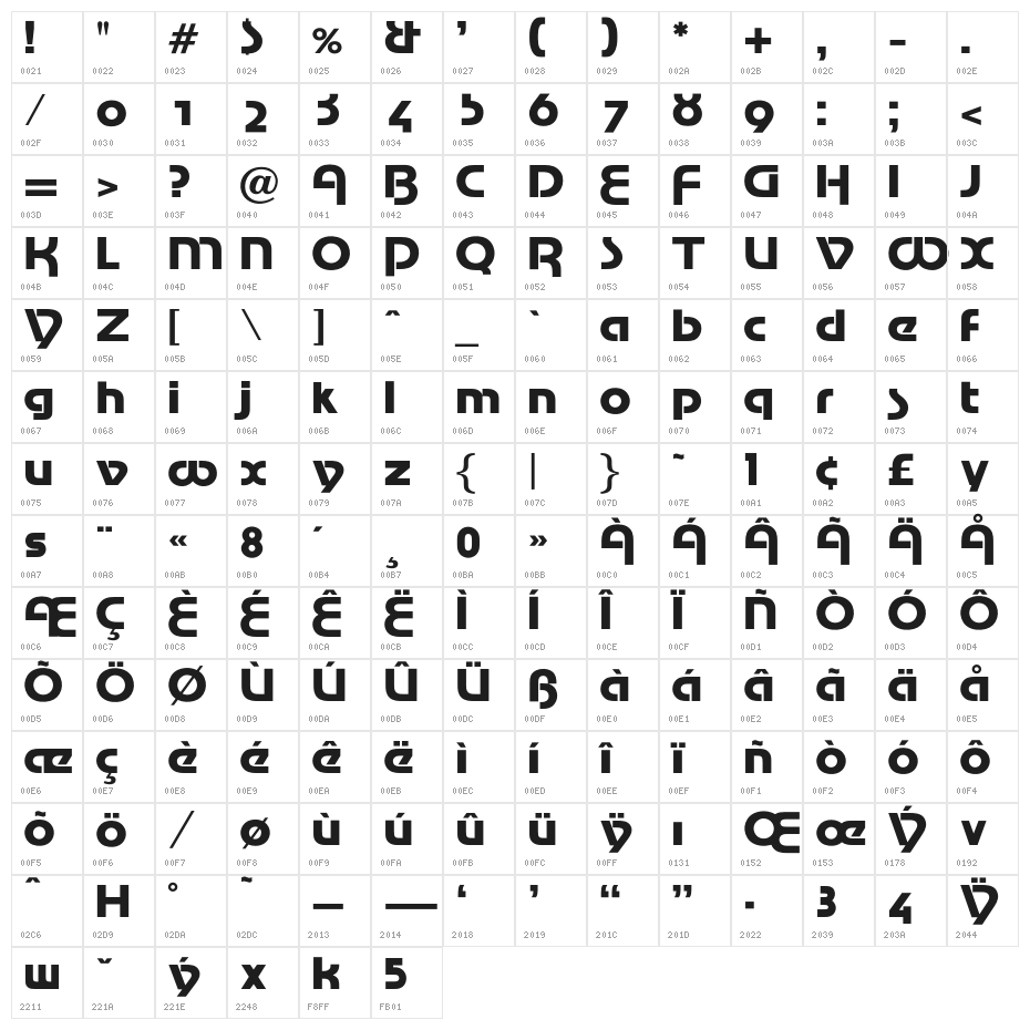 OPTIManfred Character Map