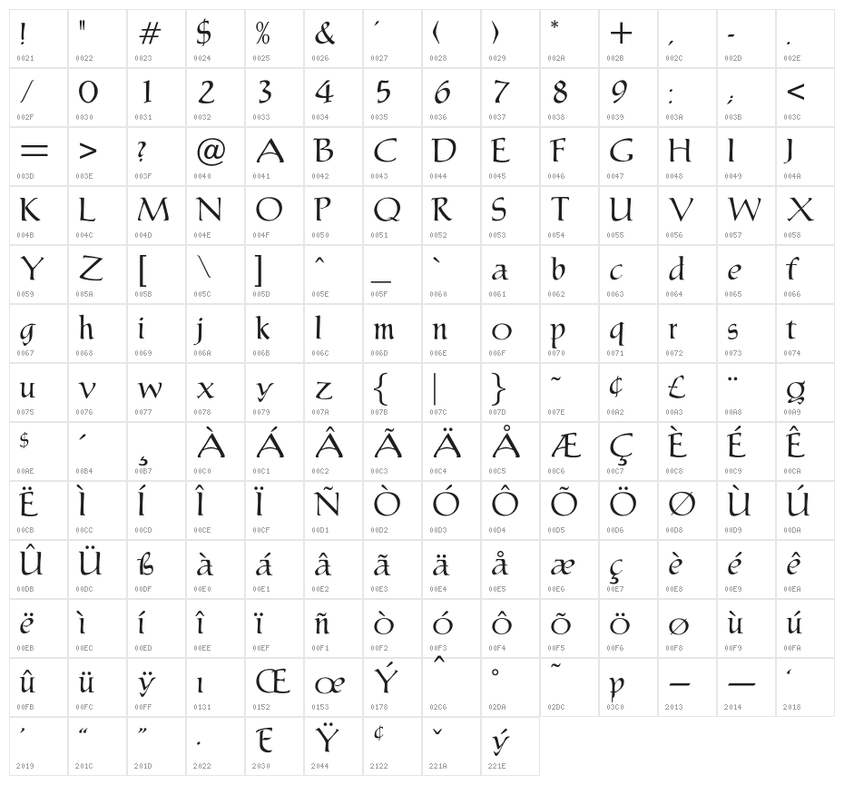 OPTIMarkusRoman Character Map