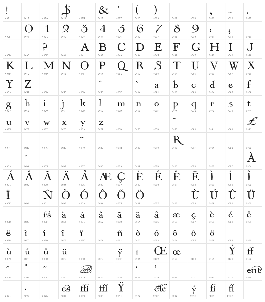 OPTIMayflower Character Map