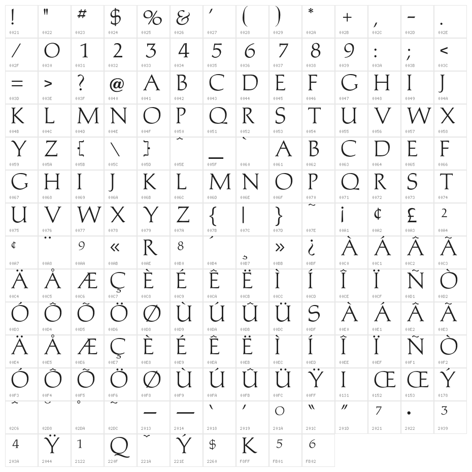 OPTIMichaelAngelo Character Map
