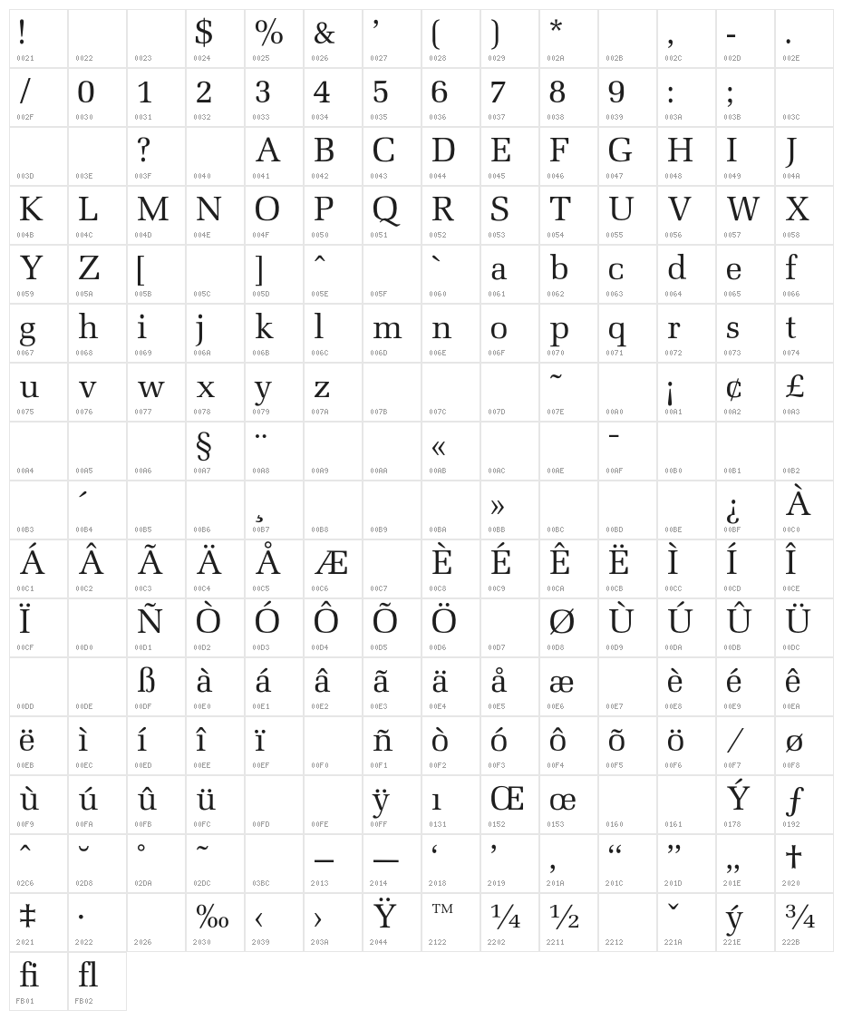 OPTIMill Character Map