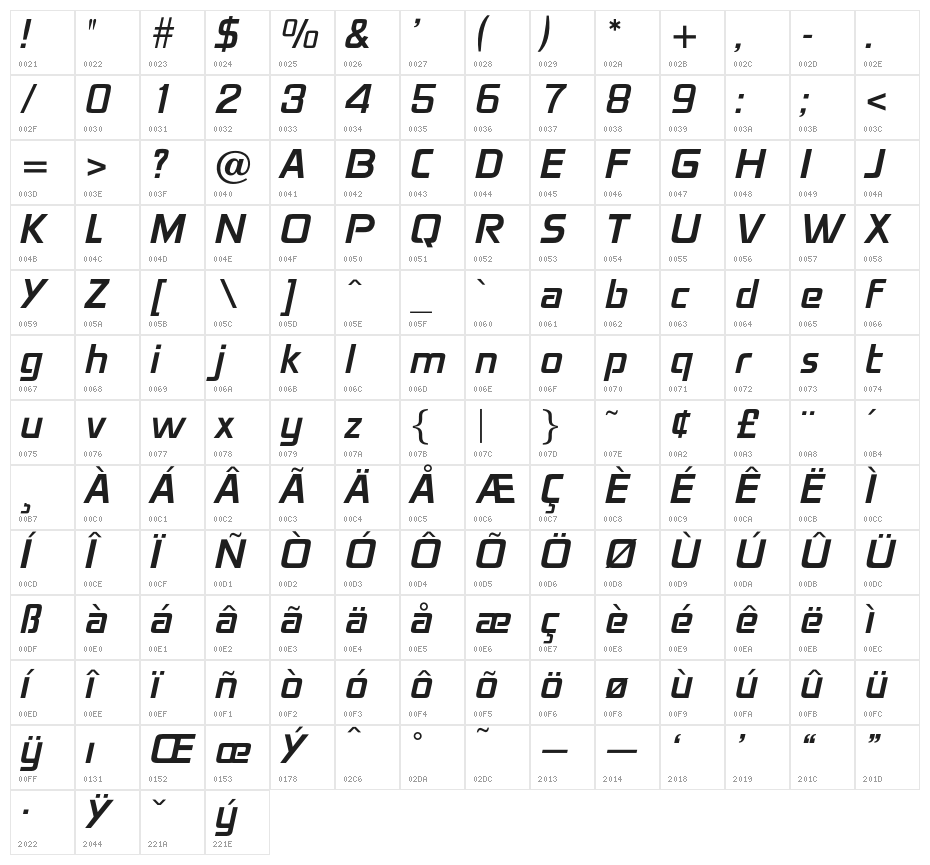 OPTIMirc-Light Character Map